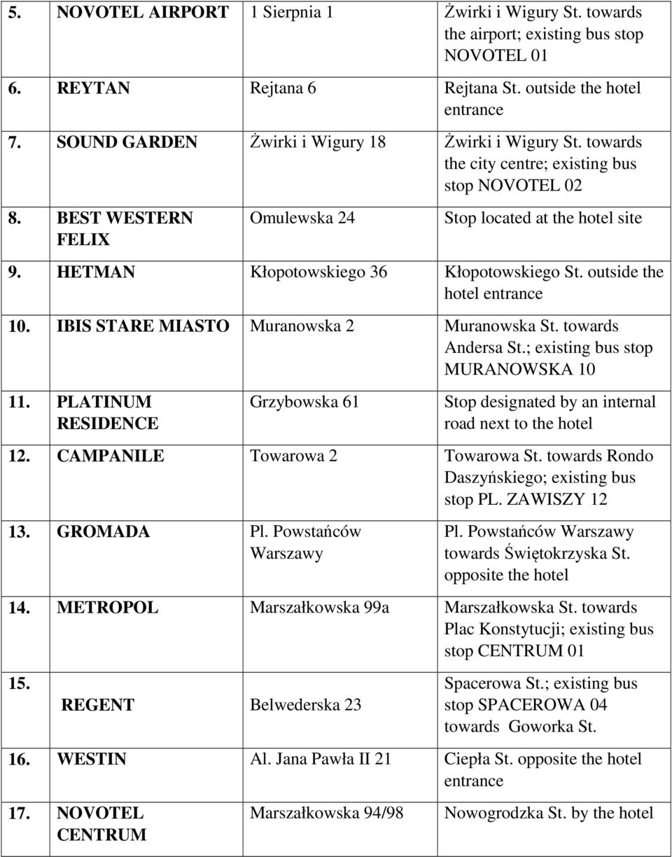 HETMAN Kłopotowskiego 36 Kłopotowskiego St. outside the hotel entrance 10. IBIS STARE MIASTO Muranowska 2 Muranowska St. towards Andersa St.; existing bus stop MURANOWSKA 10 11.