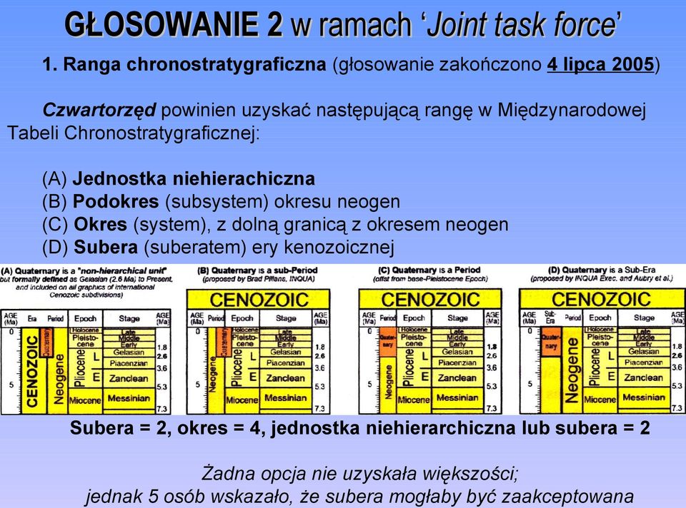 Tabeli Chronostratygraficznej: (A) Jednostka niehierachiczna (B) Podokres (subsystem) okresu neogen (C) Okres (system), z dolną