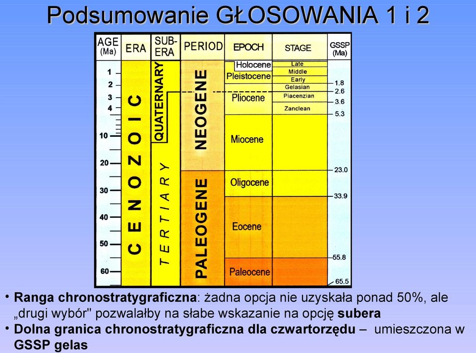 pozwalałby na słabe wskazanie na opcję subera Dolna