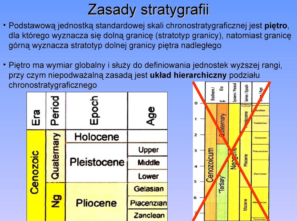 stratotyp dolnej granicy piętra nadległego Piętro ma wymiar globalny i służy do definiowania