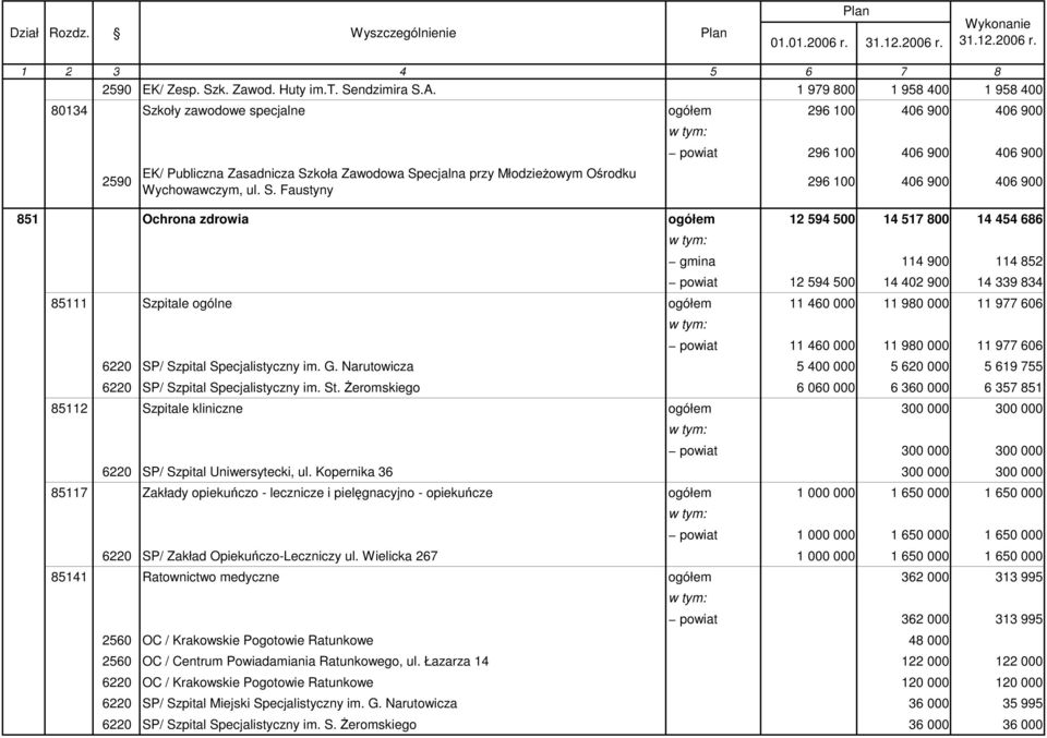 koły zawodowe specjalne ogółem 296 100 406 900 406 900 2590 EK/ Publiczna Zasadnicza Sz