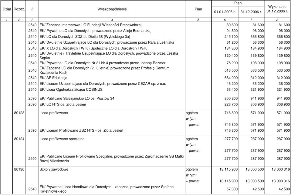 Dorosłych ZDZ ul.