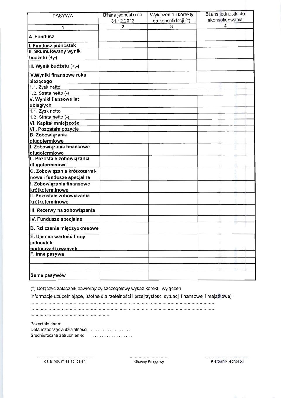 Pozostate pozycje B. Zobowi~zania dtuqotermiowe I. Zobowi~zania finansowe dlugotermiowe II. Pozostale zobowi~zan ia dtuqoterminowe C. Zobowi~zania kr6tkoterminowe i fundusze specjalne I.