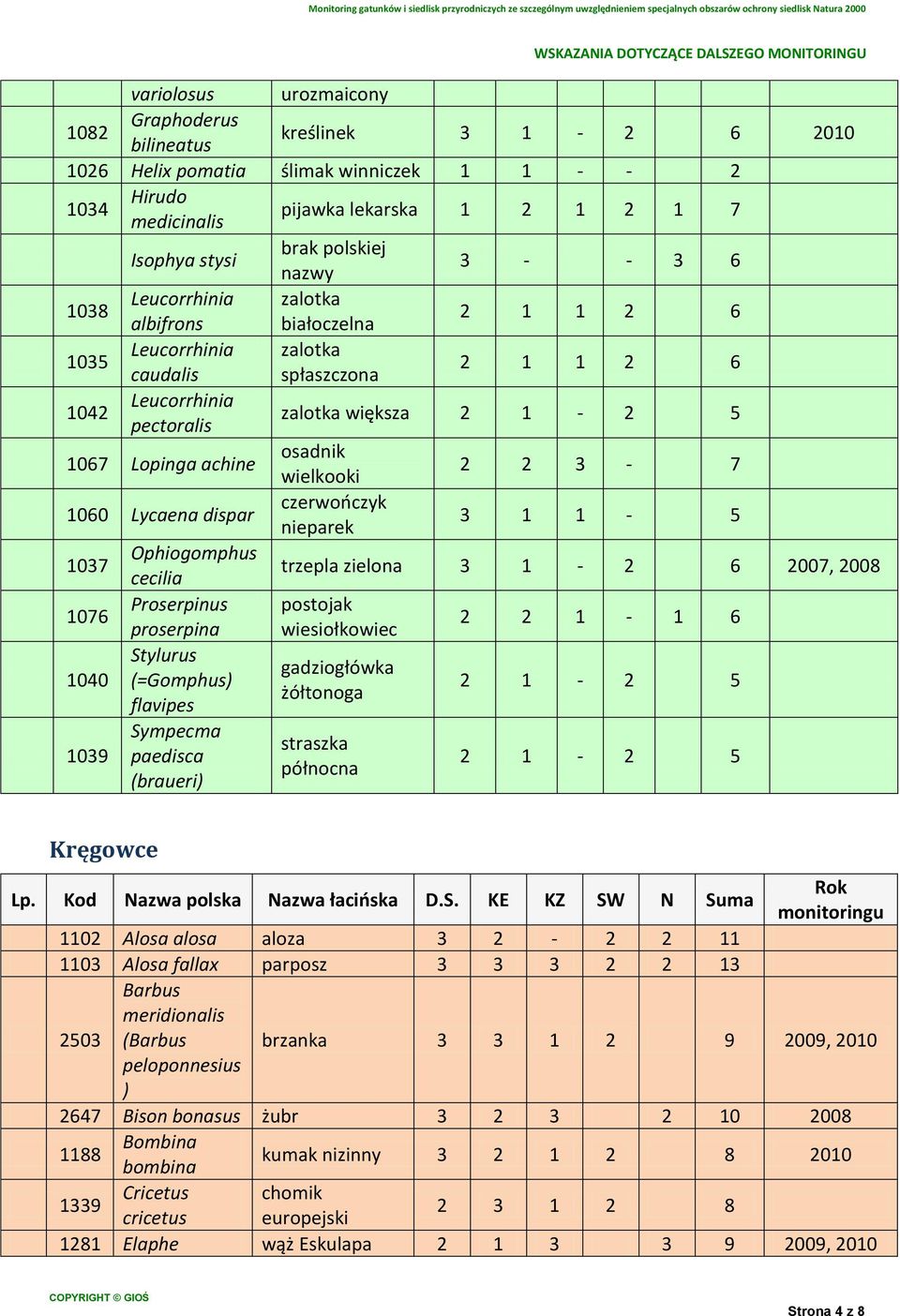 Lopinga achine osadnik wielkooki 2 2 3-7 1060 Lycaena dispar czerwooczyk nieparek 3 1 1-5 1037 Ophiogomphus cecilia trzepla zielona 3 1-2 6 2007, 2008 1076 Proserpinus postojak proserpina