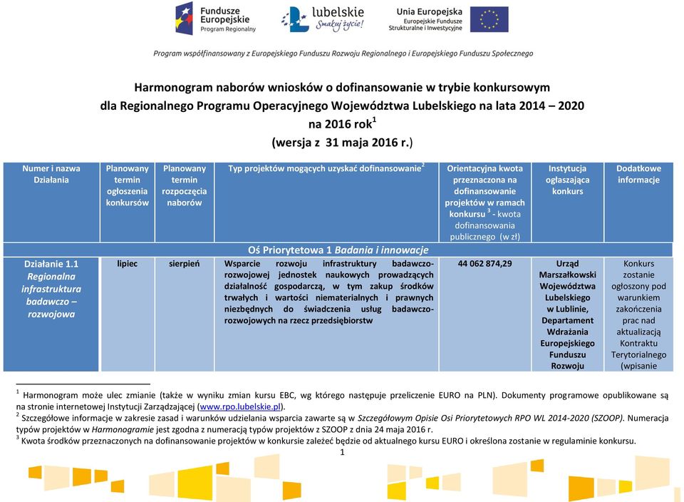 innowacje lipiec sierpień Wsparcie rozwoju infrastruktury badawczorozwojowej jednostek naukowych prowadzących działalność gospodarczą, w tym zakup środków trwałych i wartości niematerialnych i