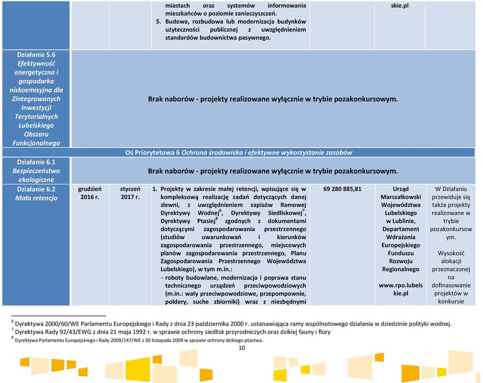 Brak naborów - projekty yłącznie w Oś Priorytetowa 6 Ochrona środowiska i efektywne wykorzystanie zasobów styczeń 2017 r. Brak naborów - projekty yłącznie w 1.