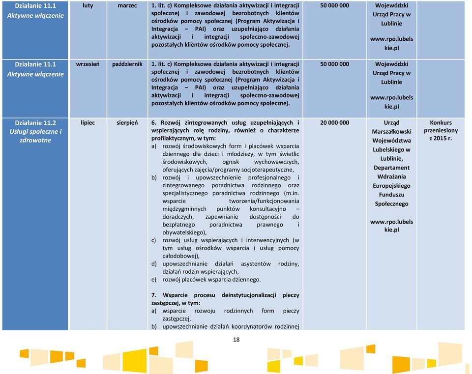 aktywizacji i integracji społeczno-zawodowej pozostałych klientów ośrodków pomocy społecznej. 50 000 000 Wojewódzki Urząd Pracy w Lublinie Działanie 11.1 Aktywne włączenie wrzesień październik 1. lit.