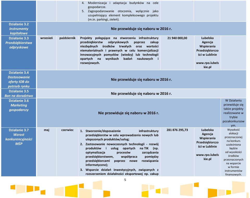 Zagospodarowanie otoczenia, wyłącznie jako uzupełniający element kompleksowego projektu (m.in. parkingi, zieleń).