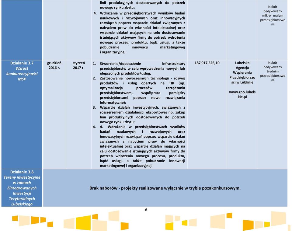 mających na celu dostosowanie istniejących aktywów firmy do potrzeb wdrożenia nowego procesu, produktu, bądź usługi, a także pobudzanie innowacji marketingowej i organizacyjnej.