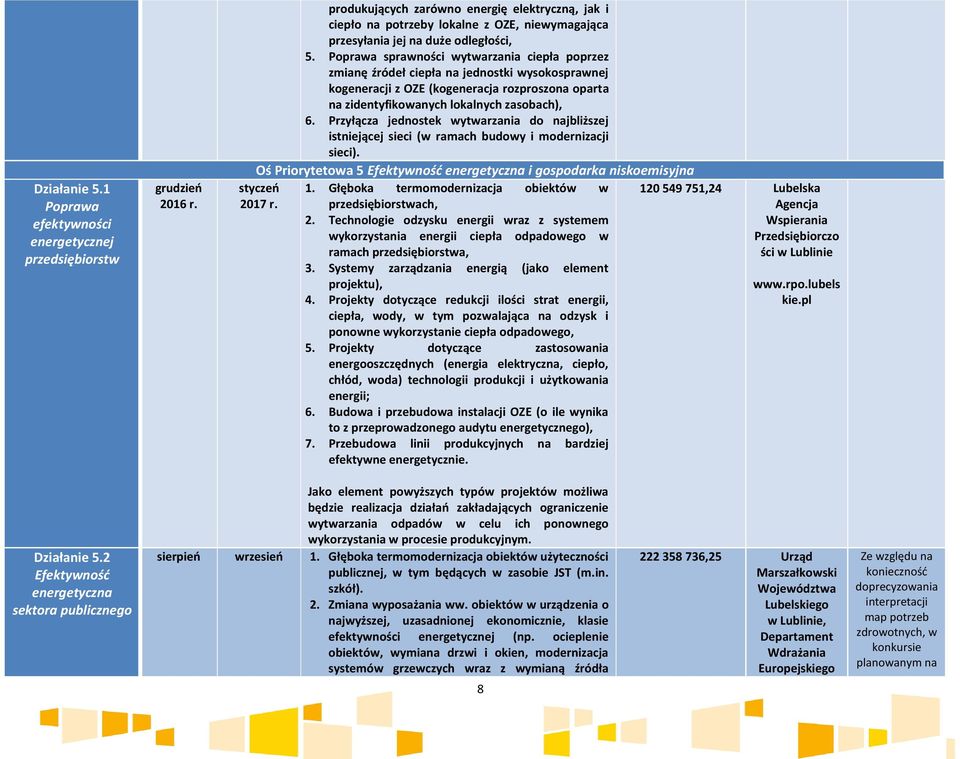 Poprawa sprawności wytwarzania ciepła poprzez zmianę źródeł ciepła na jednostki wysokosprawnej kogeneracji z OZE (kogeneracja rozproszona oparta na zidentyfikowanych lokalnych zasobach), 6.