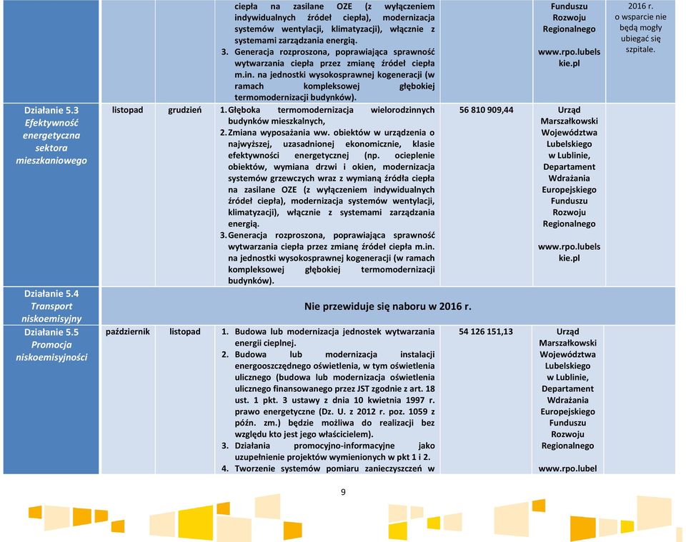 Generacja rozproszona, poprawiająca sprawność wytwarzania ciepła przez zmianę źródeł ciepła m.in. na jednostki wysokosprawnej kogeneracji (w ramach kompleksowej głębokiej termomodernizacji budynków).