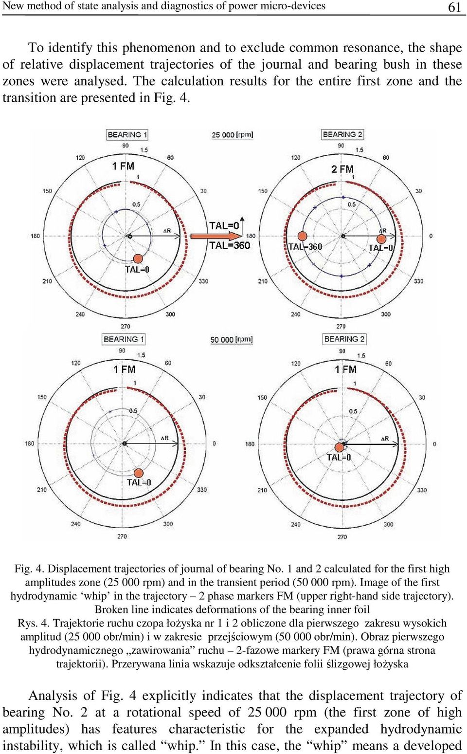 1 and 2 calculated for the first high amplitudes zone (25 000 rpm) and in the transient period (50 000 rpm).