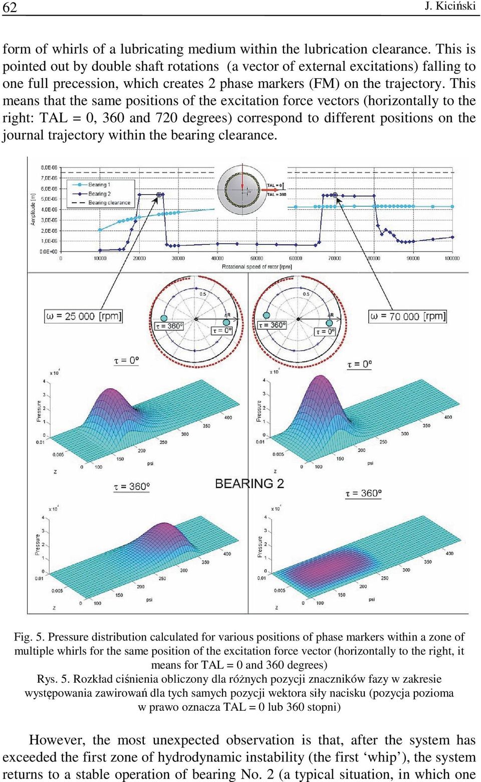 This means that the same positions of the excitation force vectors (horizontally to the right: TAL = 0, 360 and 720 degrees) correspond to different positions on the journal trajectory within the