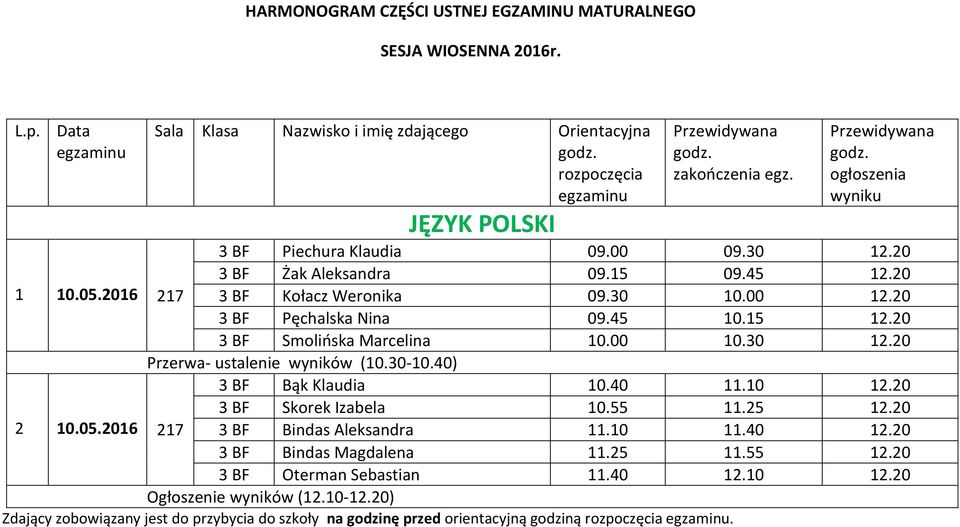 40 11.10 12.20 3 BF Skorek Izabela 10.55 11.25 12.20 2 10.05.2016 217 3 BF Bindas Aleksandra 11.10 11.40 12.20 3 BF Bindas Magdalena 11.25 11.