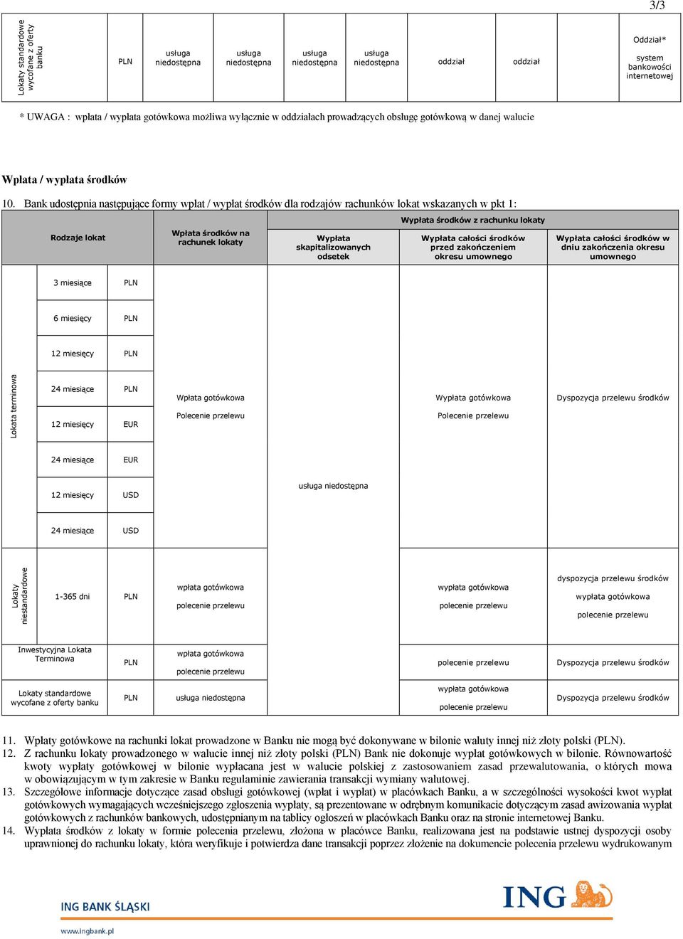 Bank udostępnia następujące formy wpłat / wypłat dla rodzajów rachunków lokat wskazanych w pkt 1: Rodzaje lokat Wpłata na rachunek lokaty Wypłata skapitalizowanych Wypłata z rachunku lokaty Wypłata
