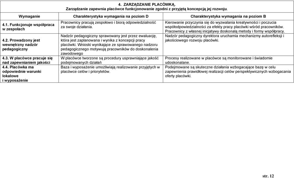 Nadzór pedagogiczny sprawowany jest przez ewaluację, która jest zaplanowana i wynika z koncepcji pracy placówki.