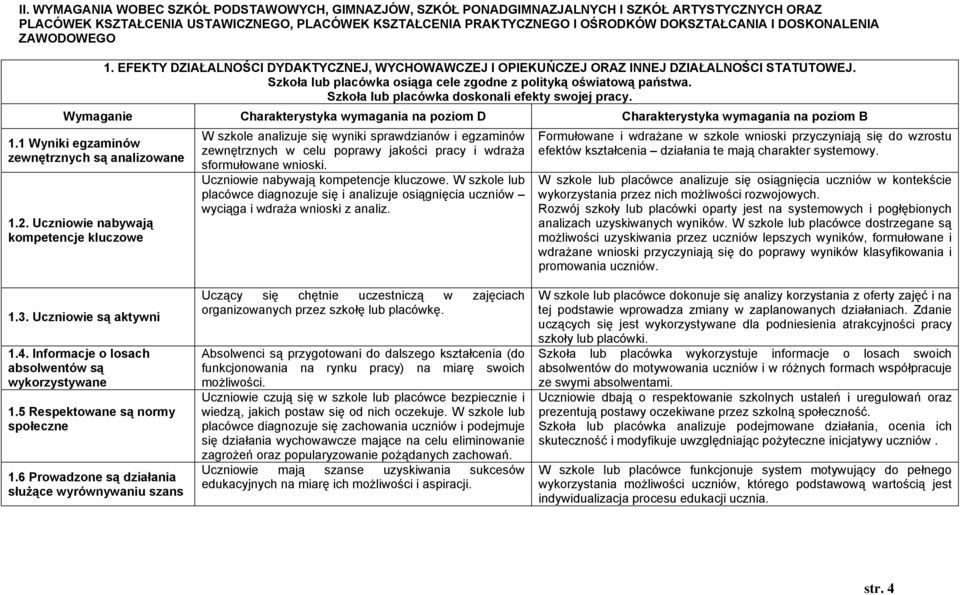 Szkoła lub placówka doskonali efekty swojej pracy. 1.1 Wyniki egzaminów zewnętrznych są analizowane 1.2.