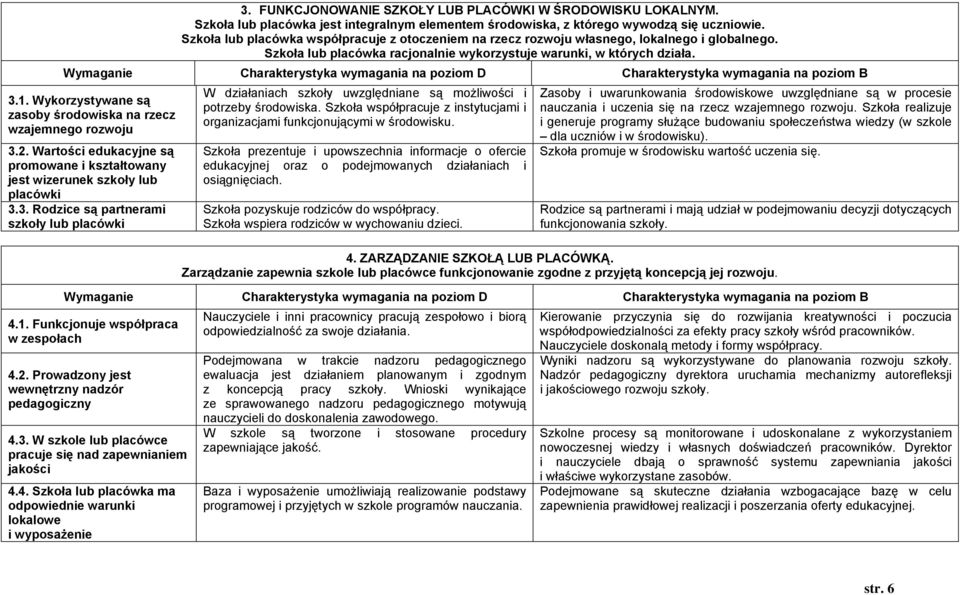 Wykorzystywane są zasoby środowiska na rzecz wzajemnego rozwoju 3.2. Wartości edukacyjne są promowane i kształtowany jest wizerunek szkoły lub placówki 3.3. Rodzice są partnerami szkoły lub placówki W działaniach szkoły uwzględniane są możliwości i potrzeby środowiska.