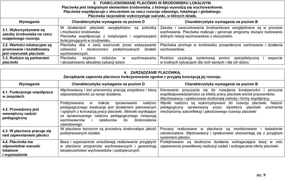 Wykorzystywane są zasoby środowiska na rzecz wzajemnego rozwoju 3.2. Wartości edukacyjne są promowane i kształtowany jest wizerunek placówki 3.3. Rodzice są partnerami placówki W działaniach placówki uwzględniane są potrzeby i możliwości środowiska.