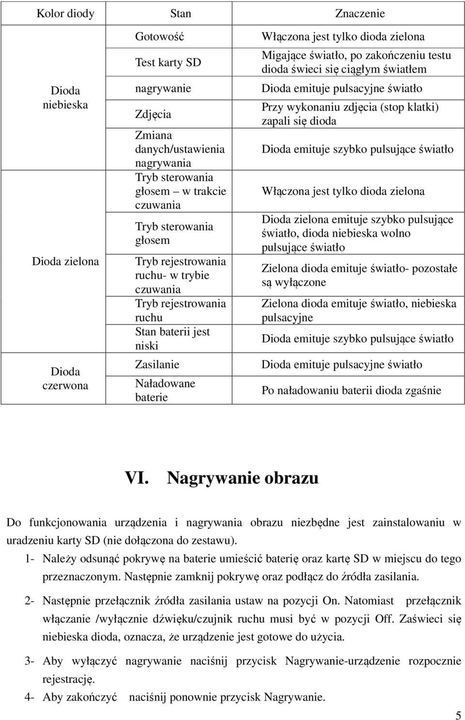 zakończeniu testu dioda świeci się ciągłym światłem Dioda emituje pulsacyjne światło Przy wykonaniu zdjęcia (stop klatki) zapali się dioda Dioda emituje szybko pulsujące światło Włączona jest tylko