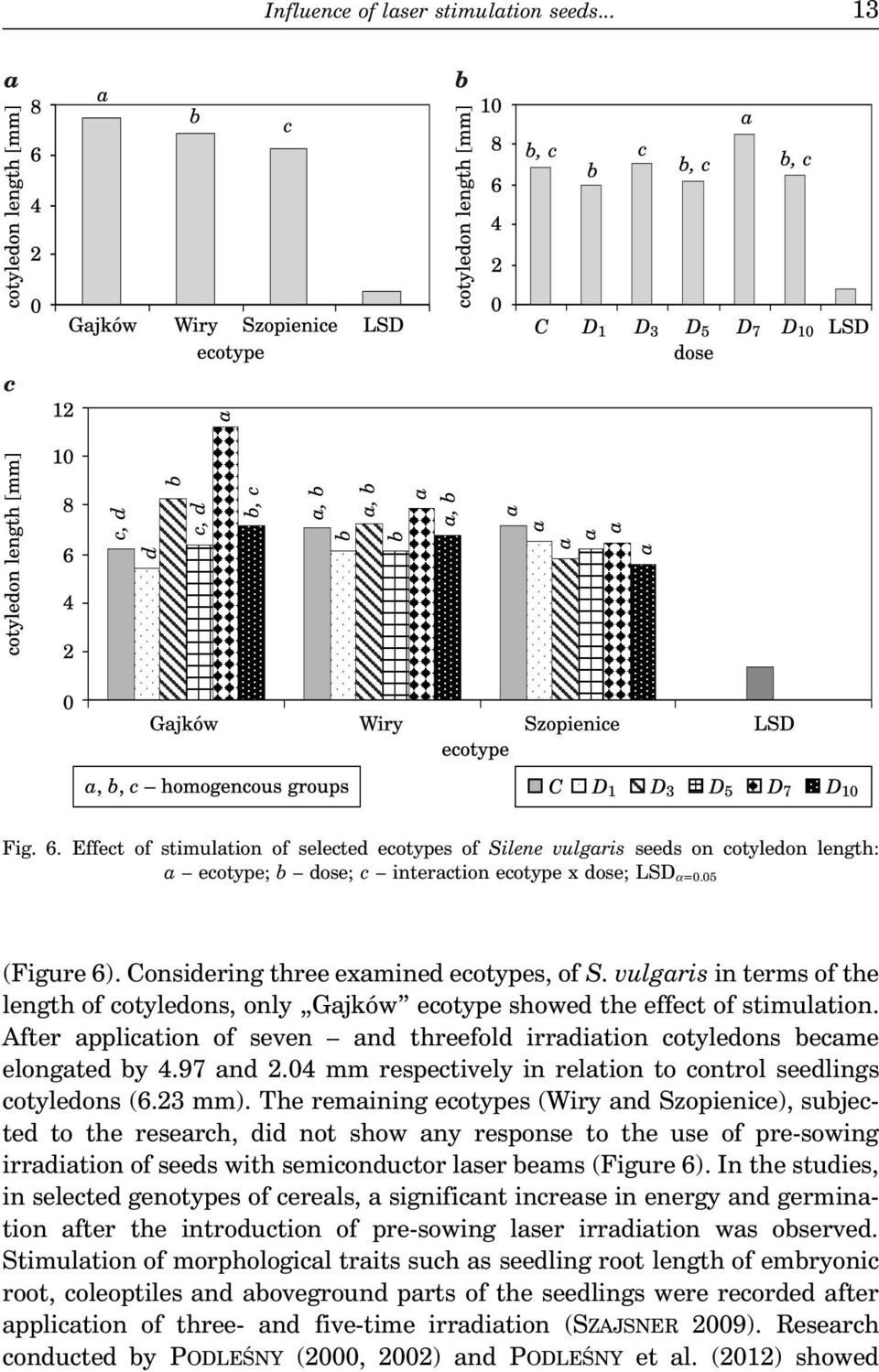 After application of seven and threefold irradiation cotyledons became elongated by 4.97 and 2.04 mm respectively in relation to control seedlings cotyledons (6.23 mm).