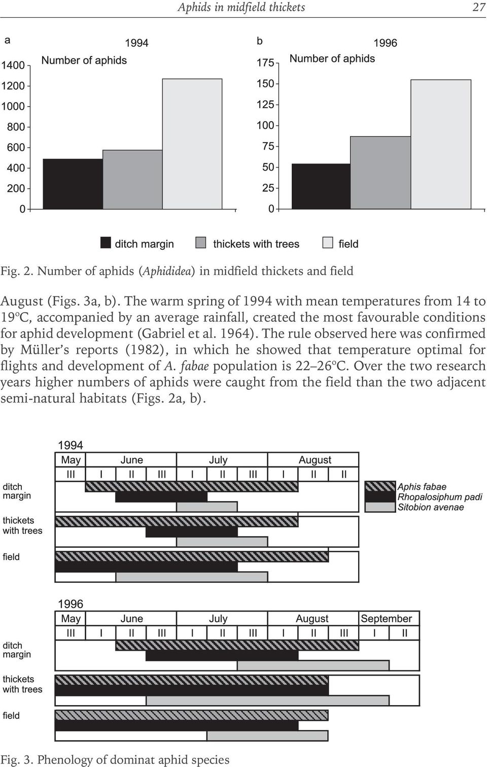 (Gabriel et al. 1964). The rule observed here was confirmed by Müller s reports (1982), in which he showed that temperature optimal for flights and development of A.