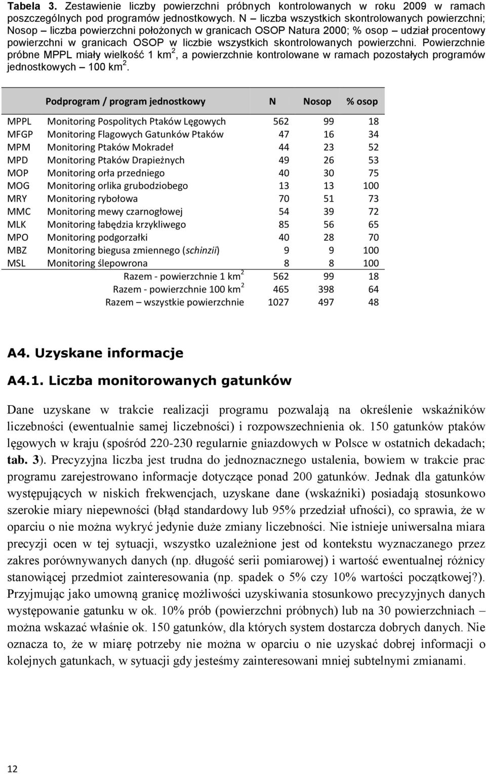 skontrolowanych powierzchni. Powierzchnie próbne MPPL miały wielkość 1 km 2, a powierzchnie kontrolowane w ramach pozostałych programów jednostkowych 100 km 2.