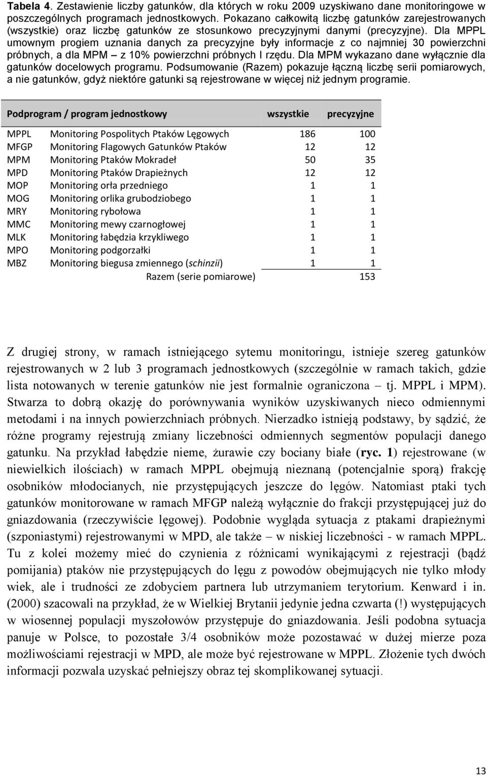 Dla MPPL umownym progiem uznania danych za precyzyjne były informacje z co najmniej 30 powierzchni próbnych, a dla MPM z 10% powierzchni próbnych I rzędu.