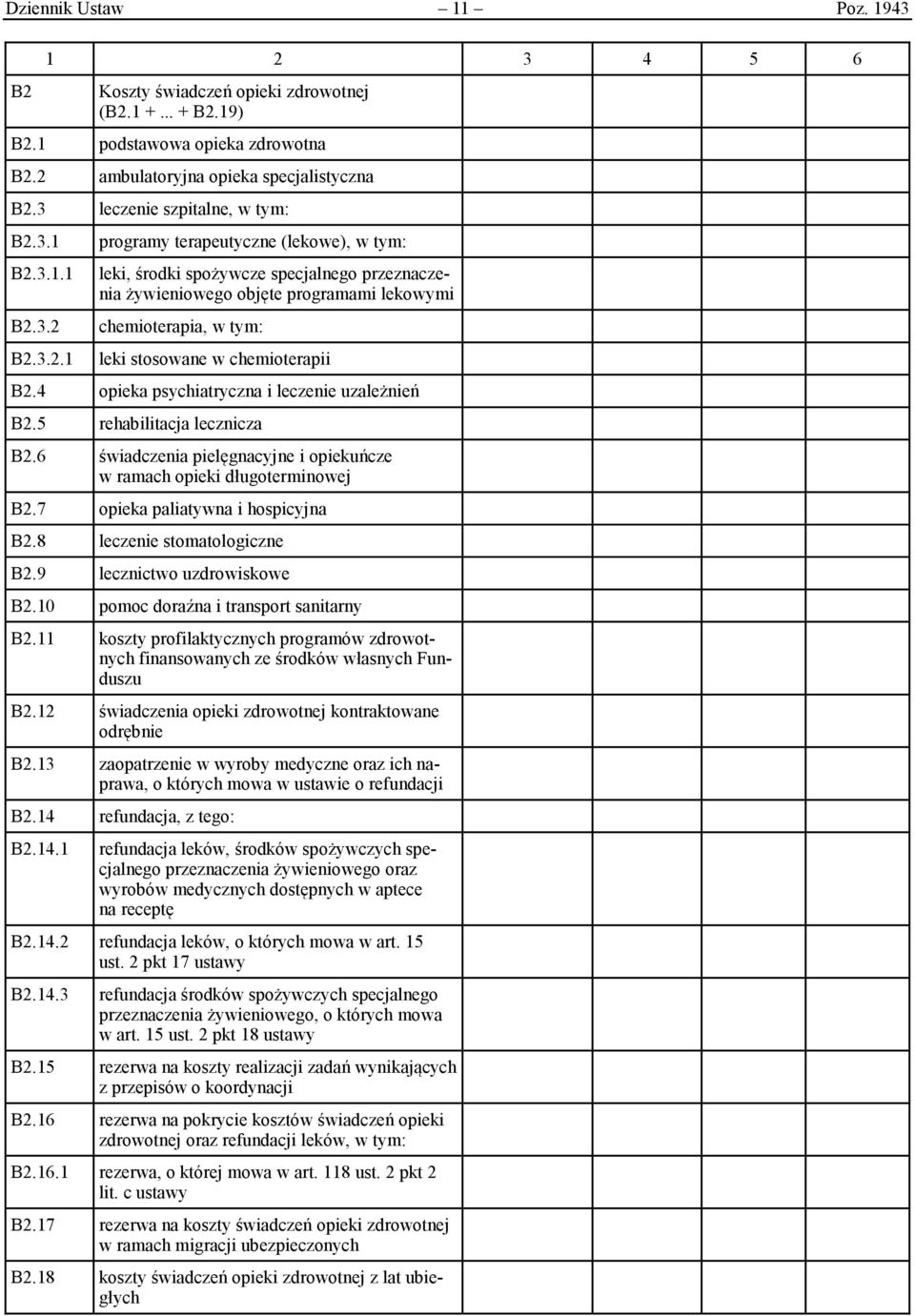 3.1 B2.3.1.1 B2.3.2 B2.3.2.1 programy terapeutyczne (lekowe), w tym: leki, środki spożywcze specjalnego przeznaczenia żywieniowego objęte programami lekowymi chemioterapia, w tym: leki stosowane w chemioterapii B2.