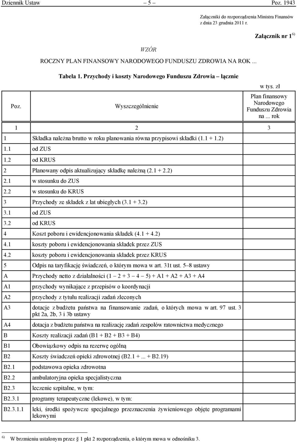 .. rok 1 2 3 1 Składka należna brutto w roku planowania równa przypisowi składki (1.1 + 1.2) 1.1 od ZUS 1.2 od KRUS 2 Planowany odpis aktualizujący składkę należną (2.1 + 2.2) 2.1 w stosunku do ZUS 2.