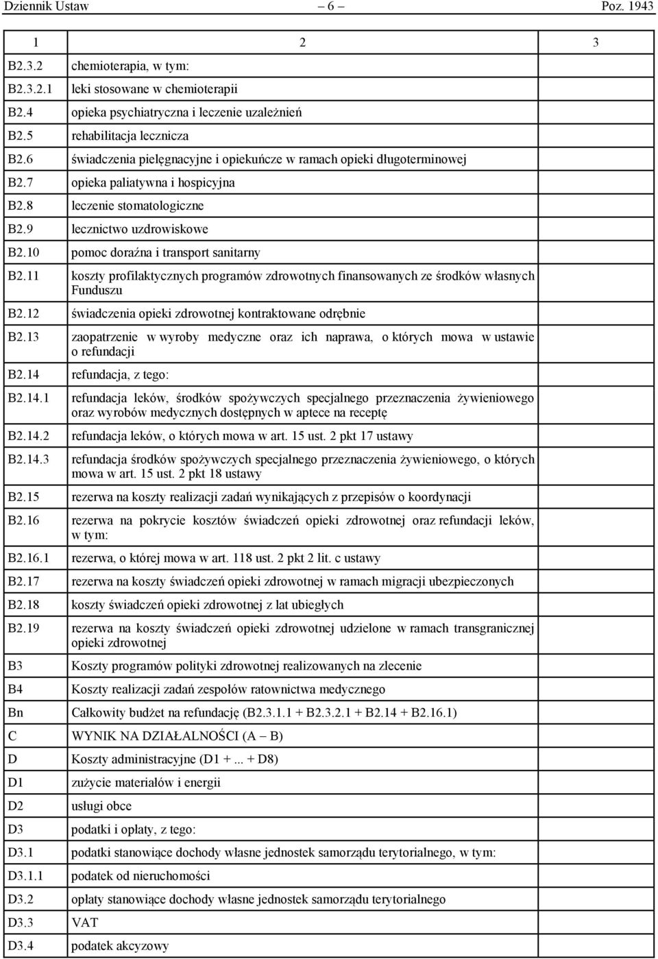 10 pomoc doraźna i transport sanitarny B2.11 koszty profilaktycznych programów zdrowotnych finansowanych ze środków własnych Funduszu B2.12 świadczenia opieki zdrowotnej kontraktowane odrębnie B2.