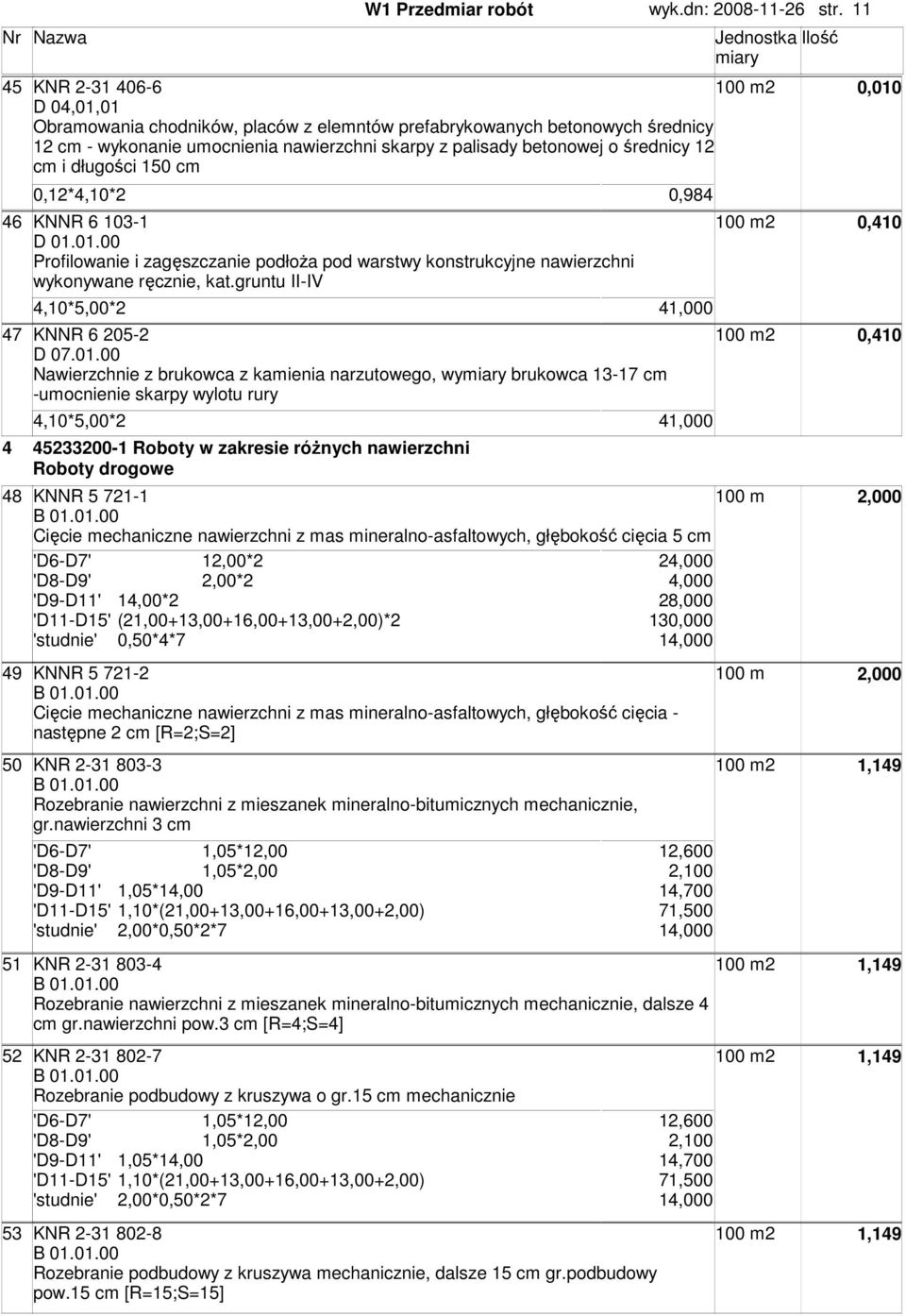 długości 150 cm 2 0,010 0,12*4,10*2 0,984 46 KNNR 6 103-1 D 01.01.00 Profilowanie i zagęszczanie podłoŝa pod warstwy konstrukcyjne nawierzchni wykonywane ręcznie, kat.