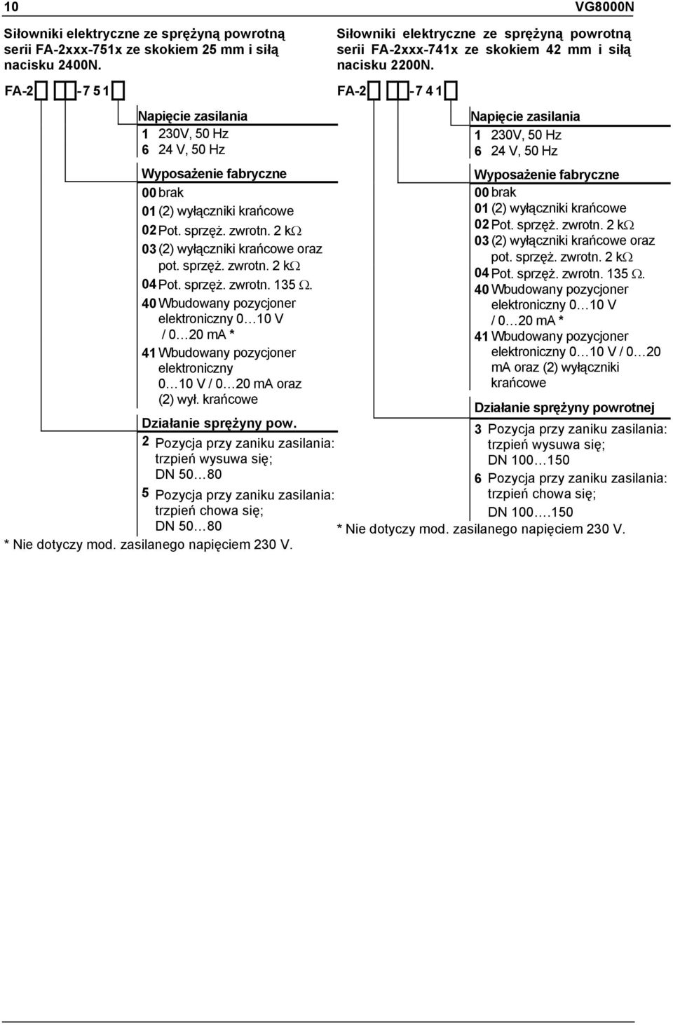 sprzęż. zwrotn. 135 Ω. 40 Wbudowany pozycjoner elektroniczny 0 10 V / 0 20 ma * 41 Wbudowany pozycjoner elektroniczny 0 10 V / 0 20 ma oraz (2) wył. krańcowe Działanie sprężyny pow.