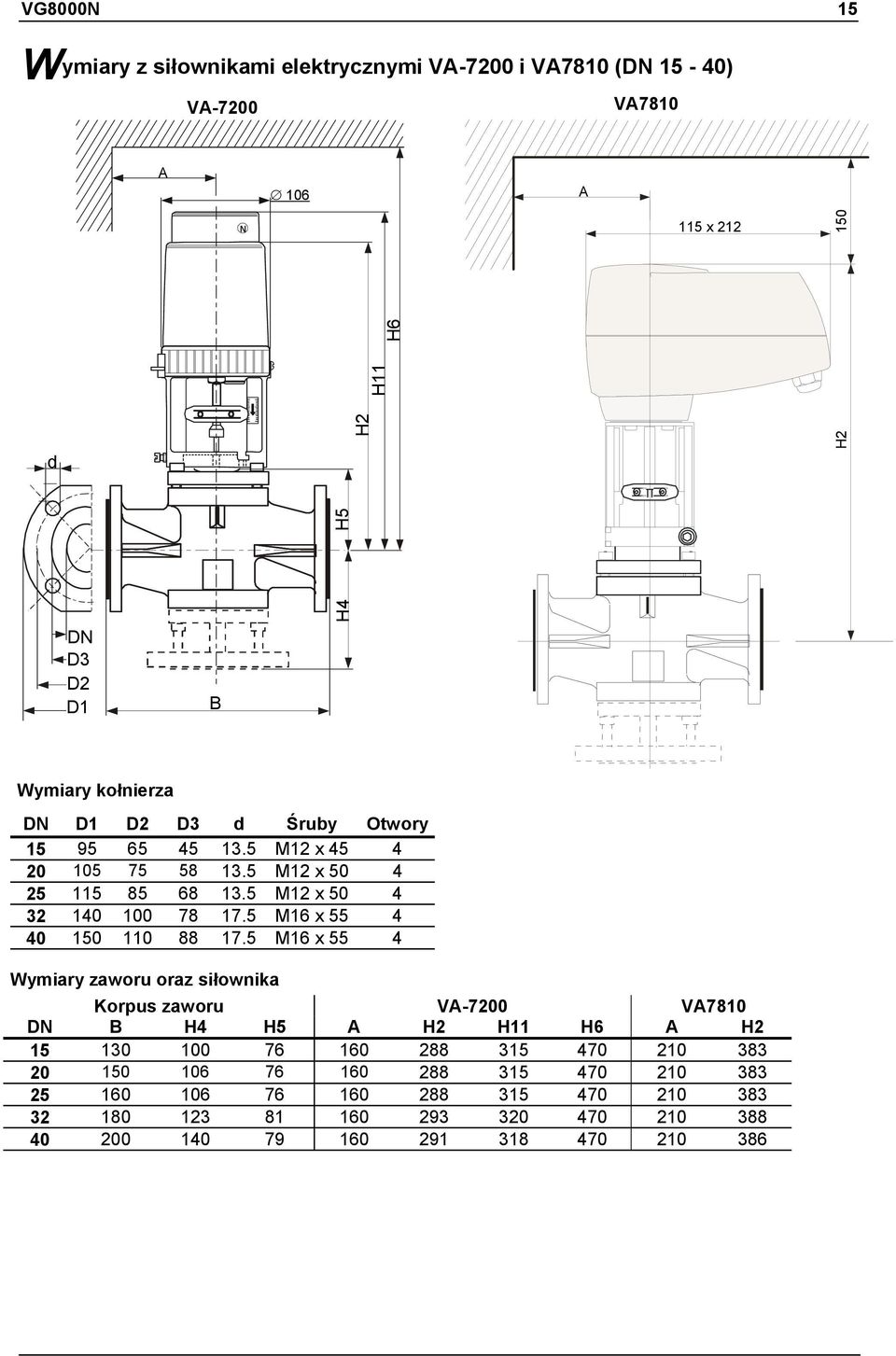 5 M16 x 55 4 40 150 110 88 17.