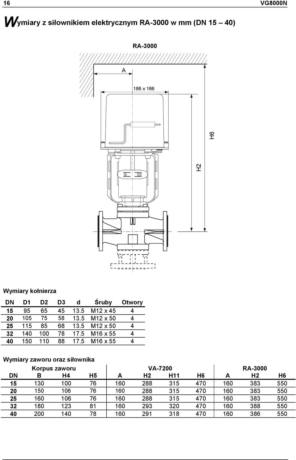 5 M16 x 55 4 Wymiary zaworu oraz siłownika Korpus zaworu VA-7200 RA-3000 DN B H4 H5 A H2 H11 H6 A H2 H6 15 130 100 76 160 288 315 470 160 383 550