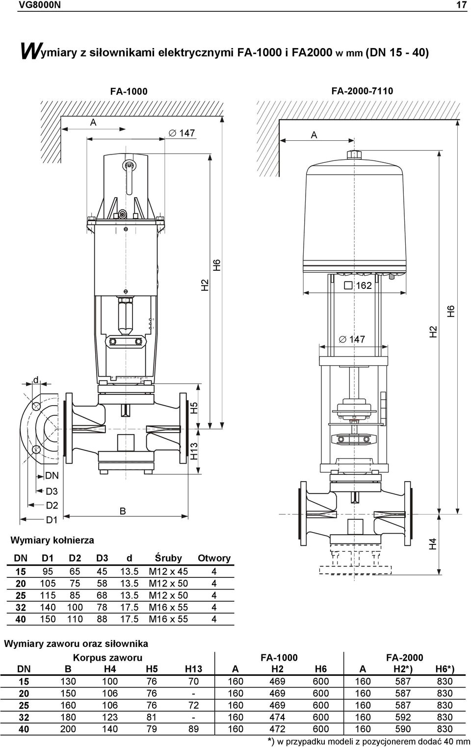 5 M16 x 55 4 H4 Wymiary zaworu oraz siłownika Korpus zaworu FA-1000 FA-2000 DN B H4 H5 H13 A H2 H6 A H2*) H6*) 15 130 100 76 70 160 469 600 160 587 830 20 150 106 76-160