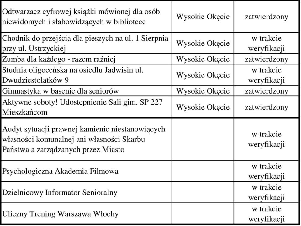 Dwudziestolatków 9 Gimnastyka w basenie dla seniorów zatwierdzony Aktywne soboty! Udostępnienie Sali gim.