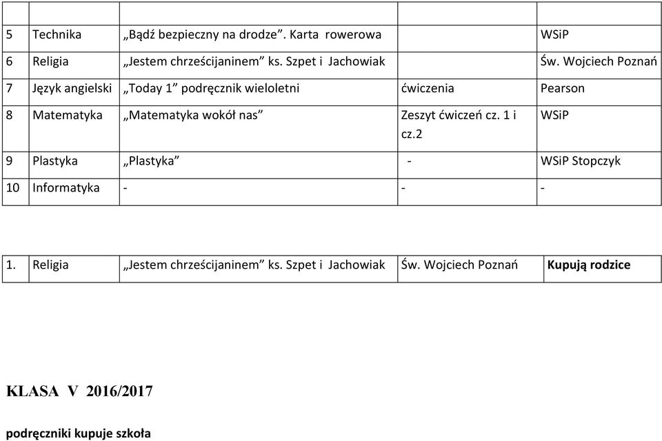 wokół nas Zeszyt ćwiczeń cz. 1 i cz.2 9 Plastyka Plastyka - Stopczyk 10 Informatyka - - - 1.