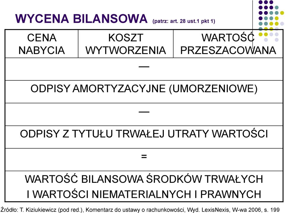 (UMORZENIOWE) ODPISY Z TYTUŁU TRWAŁEJ UTRATY WARTOŚCI = WARTOŚĆ BILANSOWA ŚRODKÓW