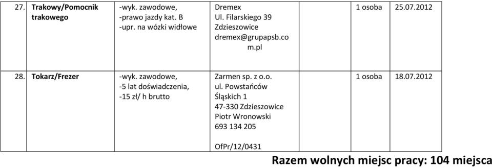 Tokarz/Frezer -5 lat doświadczenia, -15 zł/ h brutto Zarmen sp. z o.o. ul.