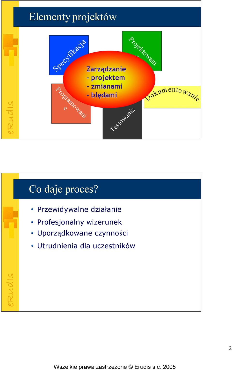 entwanie C daje prces?