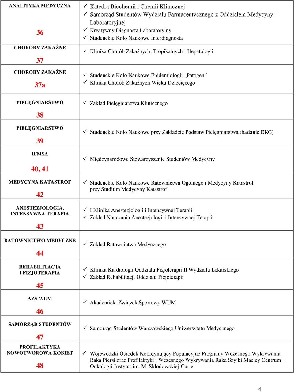 39 IFMSA 40, 41 MEDYCYNA KATASTROF 42 ANESTEZJOLOGIA, INTENSYWNA TERAPIA 43 RATOWNICTWO MEDYCZNE 44 REHABILITACJA I FIZJOTERAPIA 45 AZS WUM 46 SAMORZĄD STUDENTÓW 47 PROFILAKTYKA NOWOTWOROWA KOBIET 48