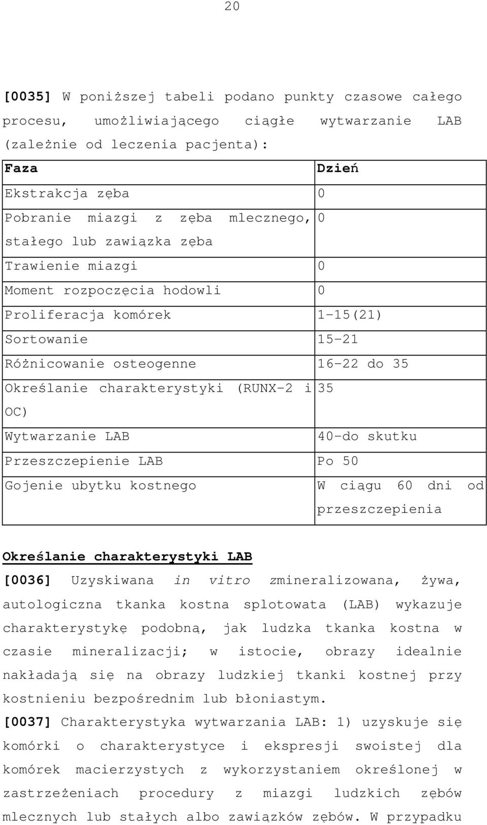 (RUNX-2 i 35 OC) Wytwarzanie LAB 40-do skutku Przeszczepienie LAB Po 50 Gojenie ubytku kostnego W ciągu 60 dni od przeszczepienia Określanie charakterystyki LAB [0036] Uzyskiwana in vitro