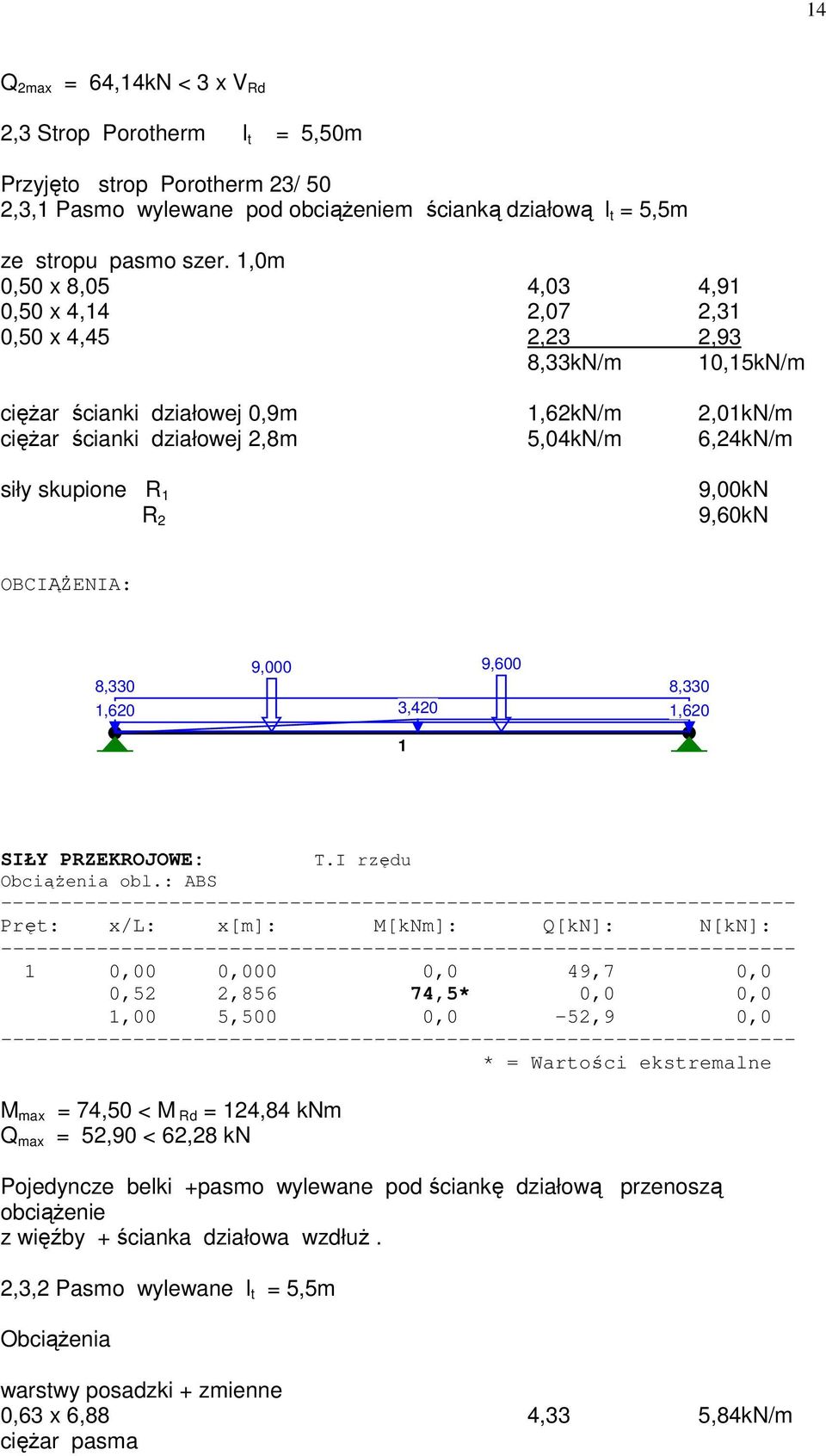 R 1 R 2 9,00kN 9,60kN OBCIĄśENIA: 9,000 9,600 8,330 8,330 1,620 3,420 1,620 1 SIŁY PRZEKROJOWE: T.I rzędu ObciąŜenia obl.