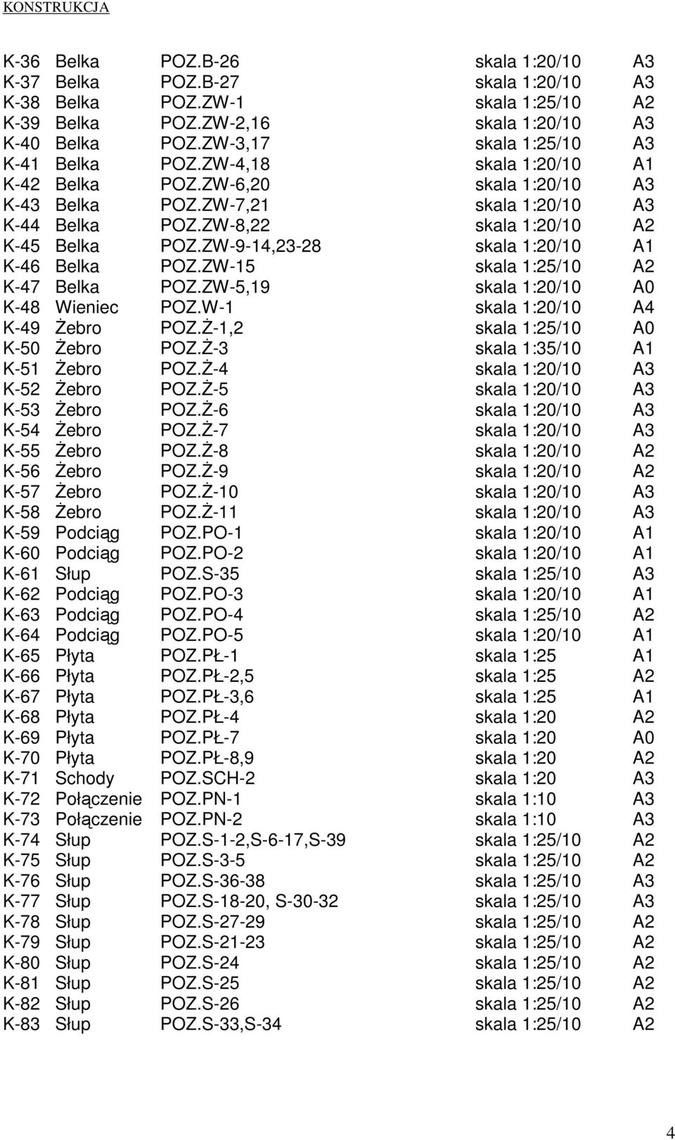 ZW-9-14,23-28 skala 1:20/10 A1 K-46 Belka POZ.ZW-15 skala 1:25/10 A2 K-47 Belka POZ.ZW-5,19 skala 1:20/10 A0 K-48 Wieniec POZ.W-1 skala 1:20/10 A4 K-49 śebro POZ.ś-1,2 skala 1:25/10 A0 K-50 śebro POZ.