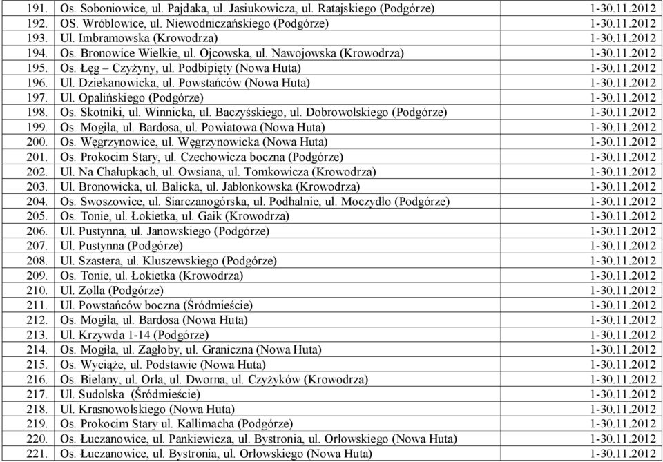 Winnicka, ul. Baczyśskiego, ul. Dobrowolskiego (Podgórze) 199. Os. Mogiła, ul. Bardosa, ul. Powiatowa (Nowa Huta) 200. Os. Węgrzynowice, ul. Węgrzynowicka (Nowa Huta) 201. Os. Prokocim Stary, ul.