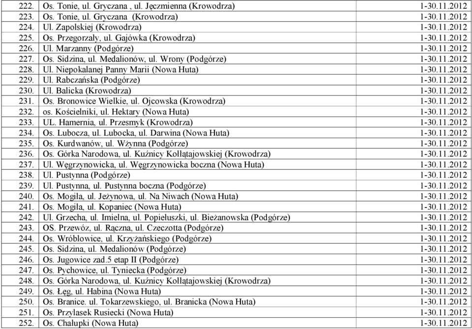 Ojcowska (Krowodrza) 232. os. Kościelniki, ul. Hektary (Nowa Huta) 233. UL. Hamernia, ul. Przesmyk (Krowodrza) 234. Os. Lubocza, ul. Lubocka, ul. Darwina (Nowa Huta) 235. Os. Kurdwanów, ul.