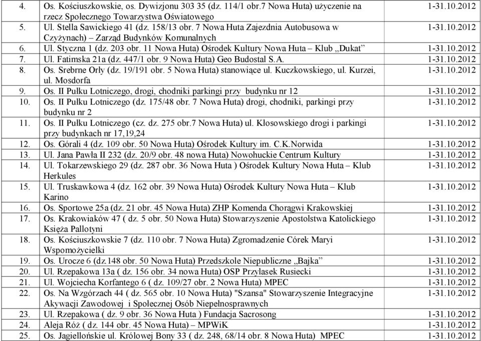 9 Nowa Huta) Geo Budostal S.A. 8. Os. Srebrne Orły (dz. 19/191 obr. 5 Nowa Huta) stanowiące ul. Kuczkowskiego, ul. Kurzei, ul. Mosdorfa 9. Os. II Pułku Lotniczego, drogi, chodniki parkingi przy budynku nr 12 10.