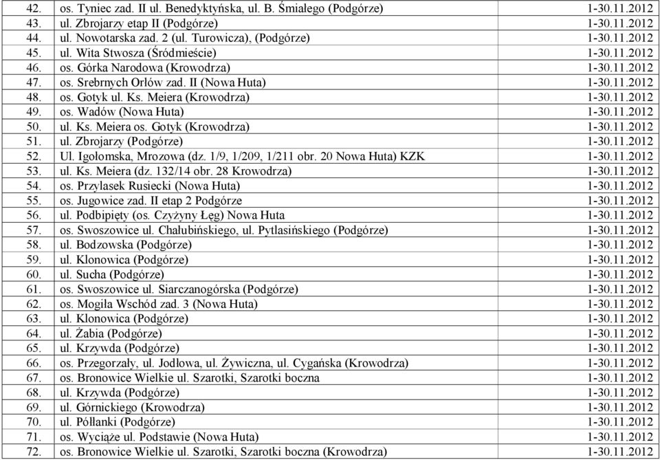 Ul. Igołomska, Mrozowa (dz. 1/9, 1/209, 1/211 obr. 20 Nowa Huta) KZK 53. ul. Ks. Meiera (dz. 132/14 obr. 28 Krowodrza) 54. os. Przylasek Rusiecki (Nowa Huta) 55. os. Jugowice zad.