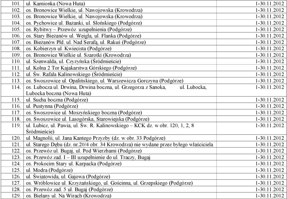 Kwiecista (Podgórze) 109. os. Bronowice Wielkie ul. Szarotki (Krowodrza) 110. ul. Szenwalda, ul. Czyżyńska (Śródmieście) 111. ul. Kolna 2 Tor Kajakarstwa Górskiego (Podgórze) 112. ul. Św.